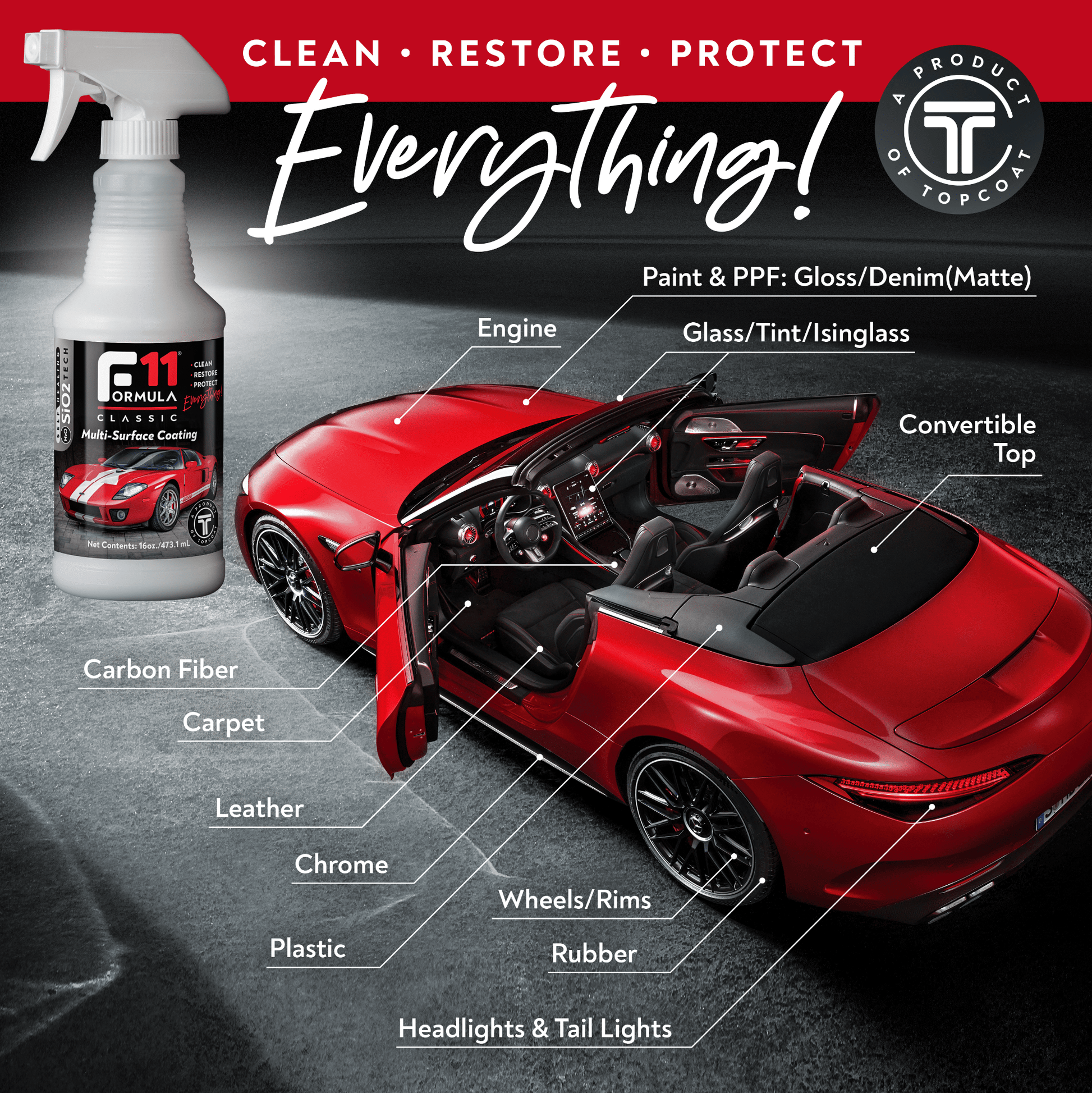 F11 Classic Starter Kit - TopCoat Products, LLC