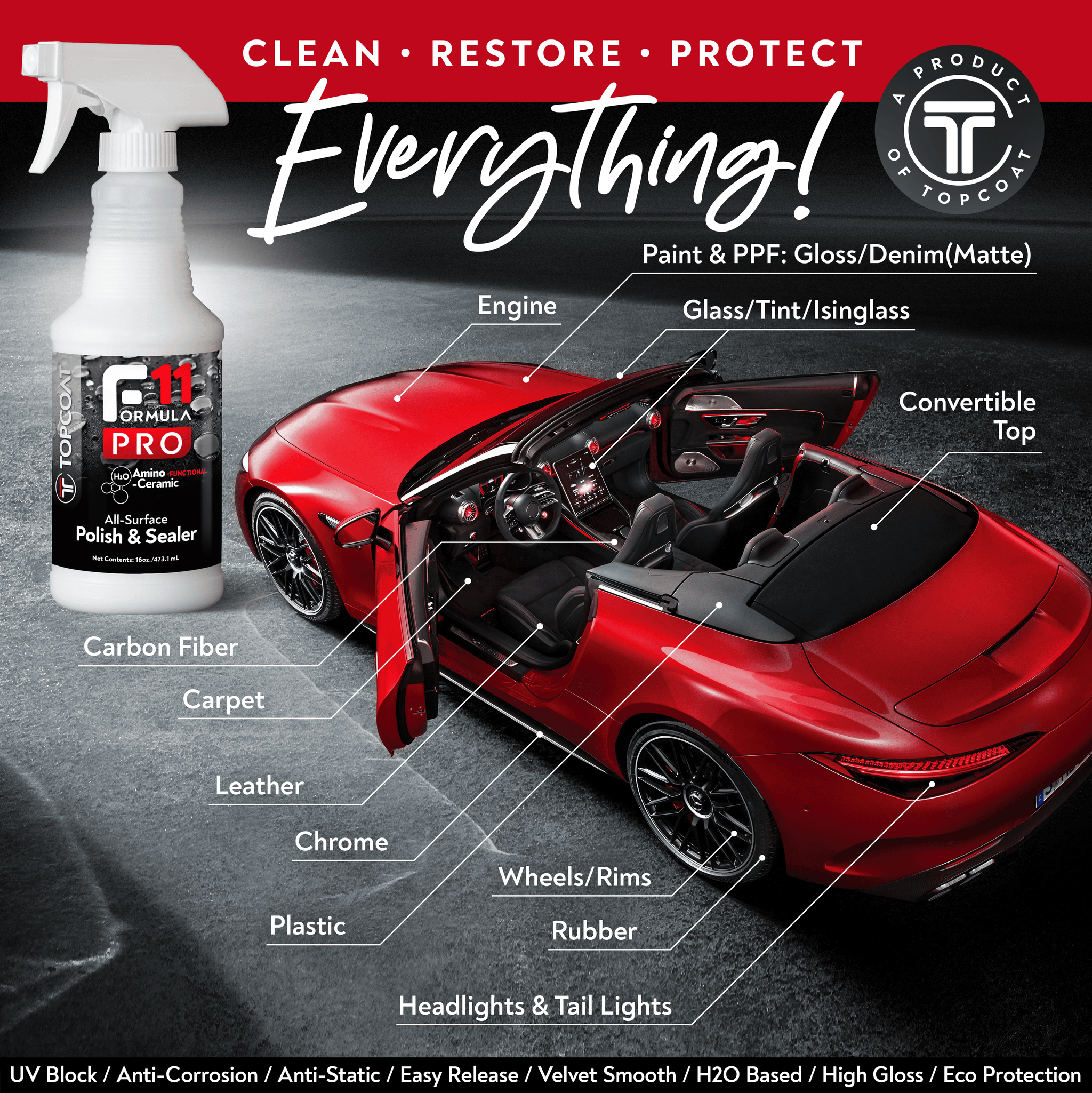 TopCoat® F11PRO® 8oz - TopCoat Products, LLC