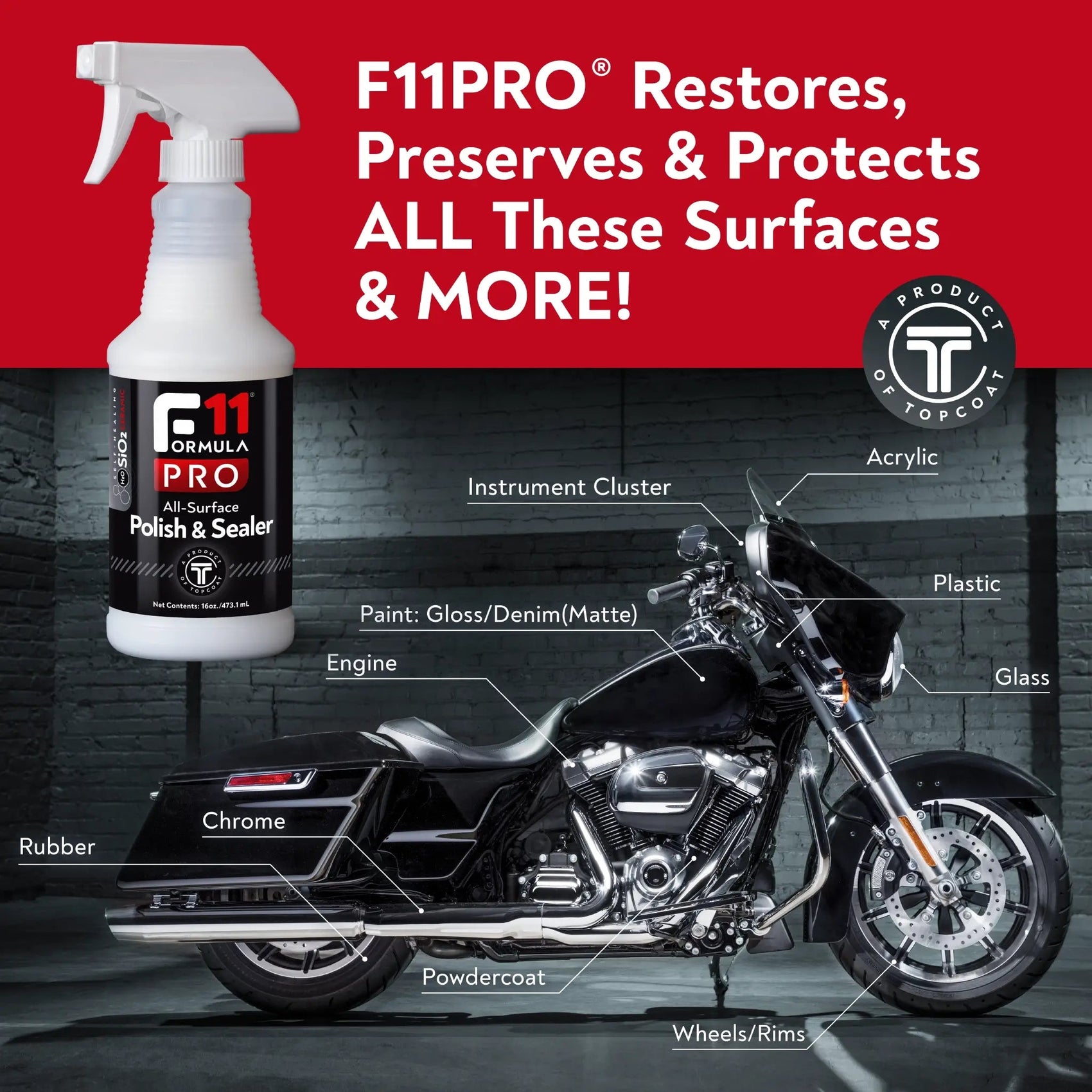 TopCoat® F11Pro® Limited Kit - TopCoat Products, LLC