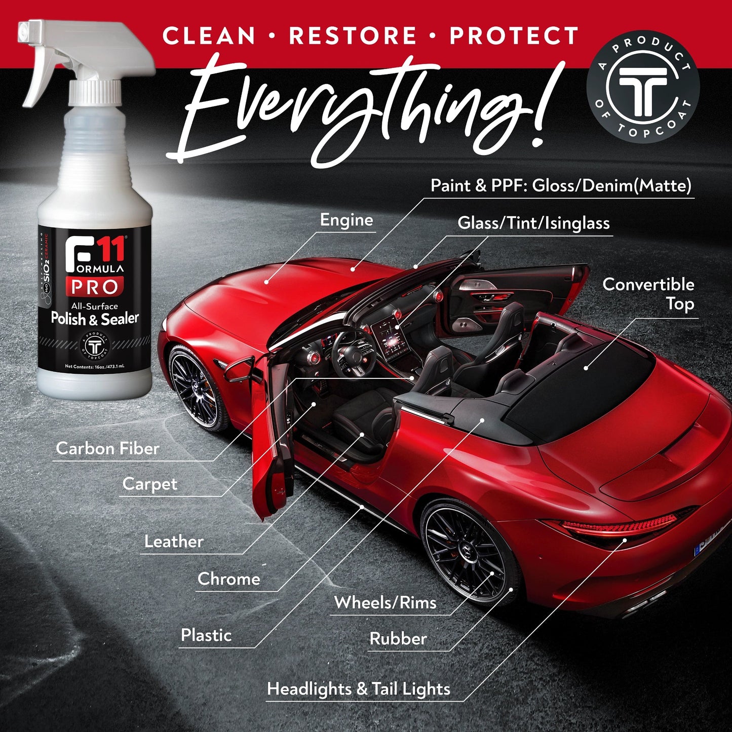TopCoat® F11Pro® Limited Kit - TopCoat Products, LLC