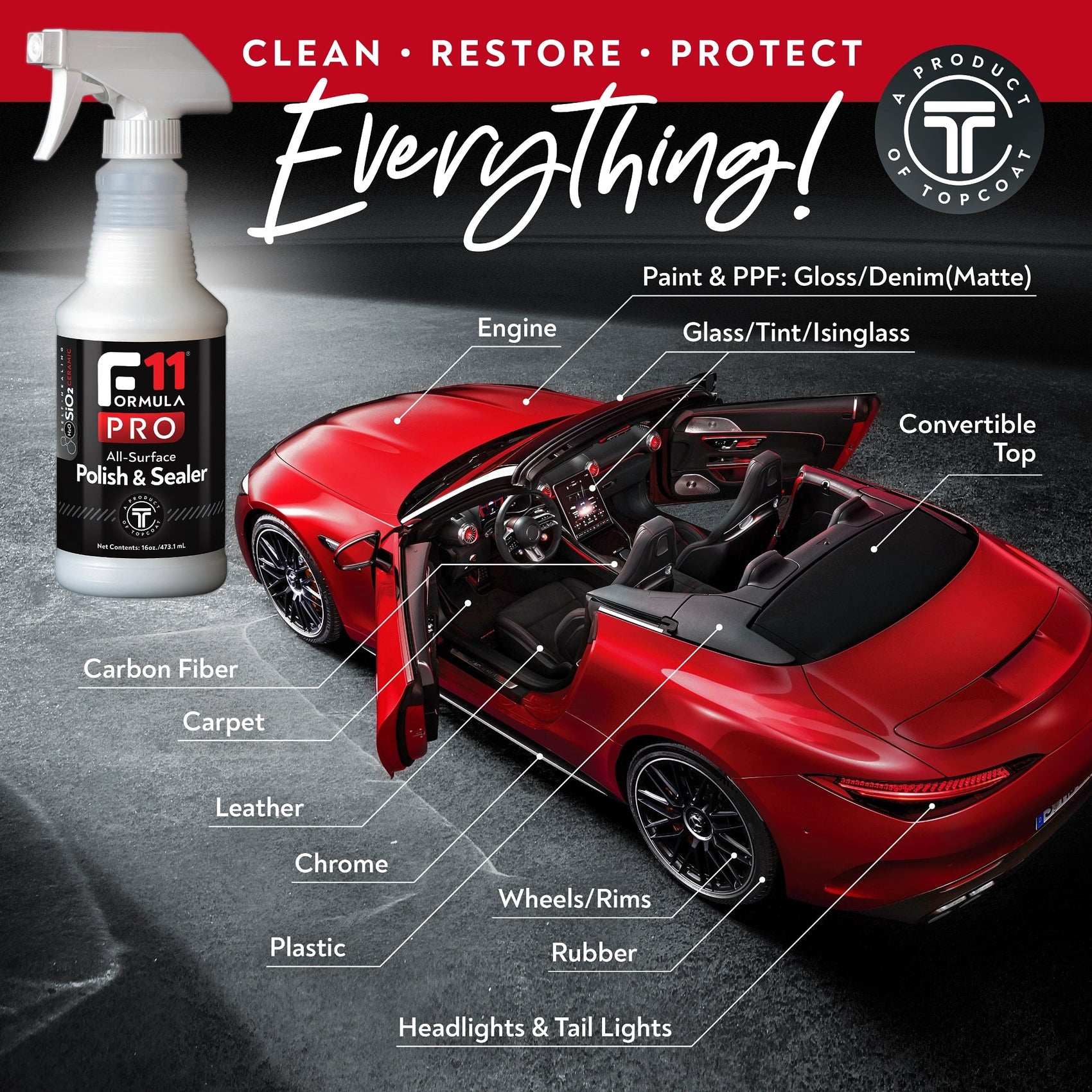 TopCoat® F11Pro® Limited Kit - TopCoat Products, LLC