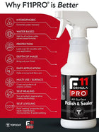 
TopCoat® F11Pro® Limited Kit - TopCoat Products, LLC