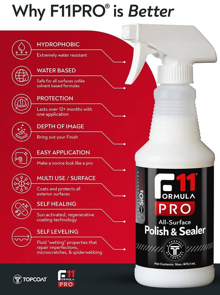 
TopCoat® F11Pro® Limited Kit - TopCoat Products, LLC