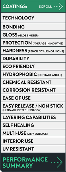 TopCoat F11 Comparison Chart